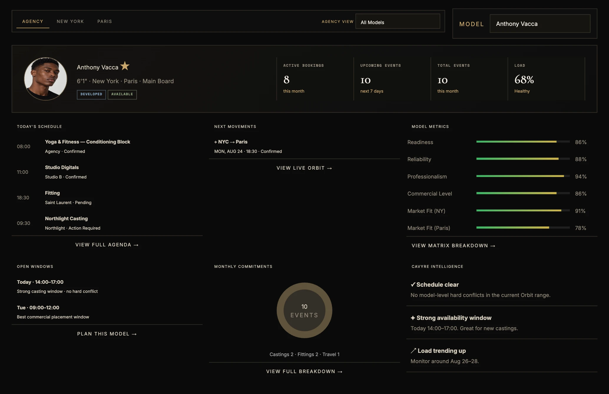 CAVYRE Agency Model context interface