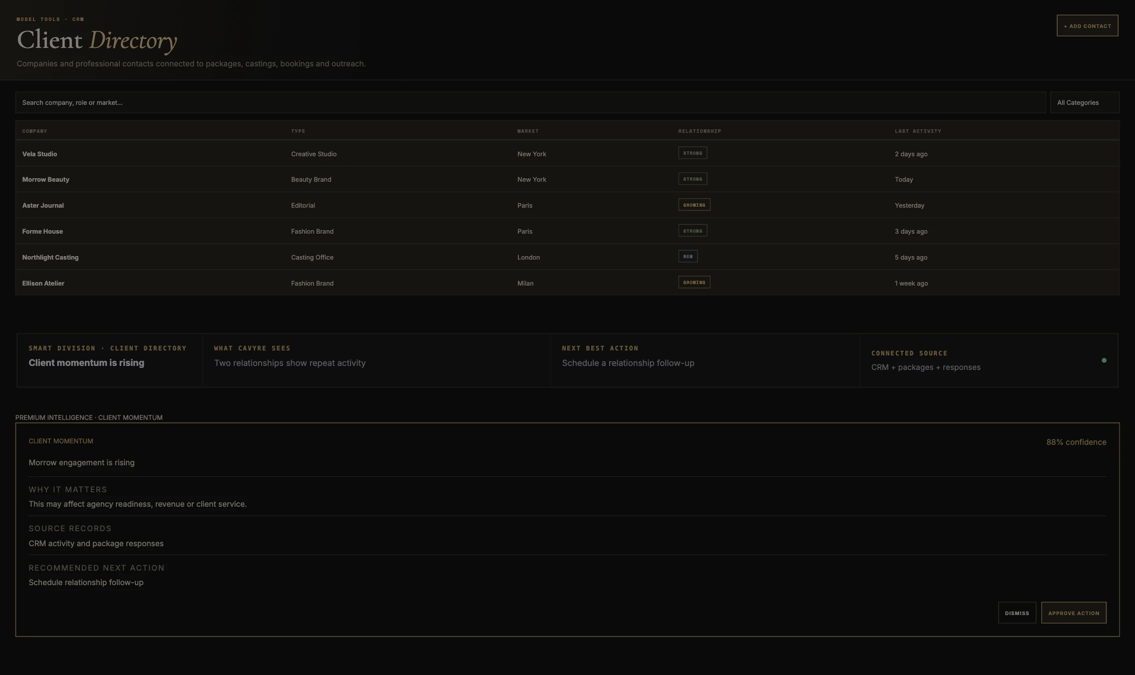 Industry Directory CAVYRE environment