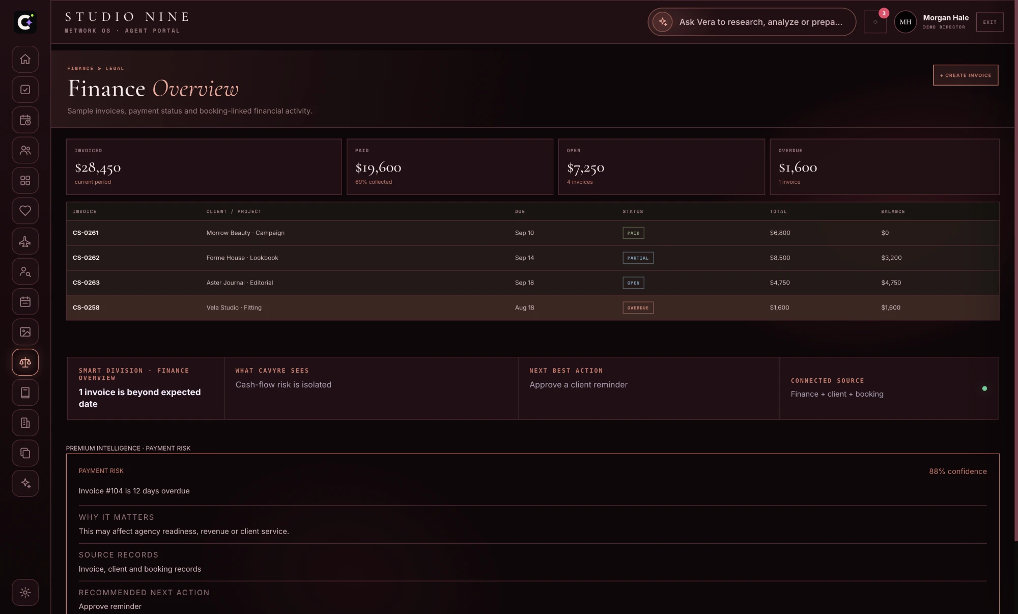 Settings and financial control CAVYRE environment