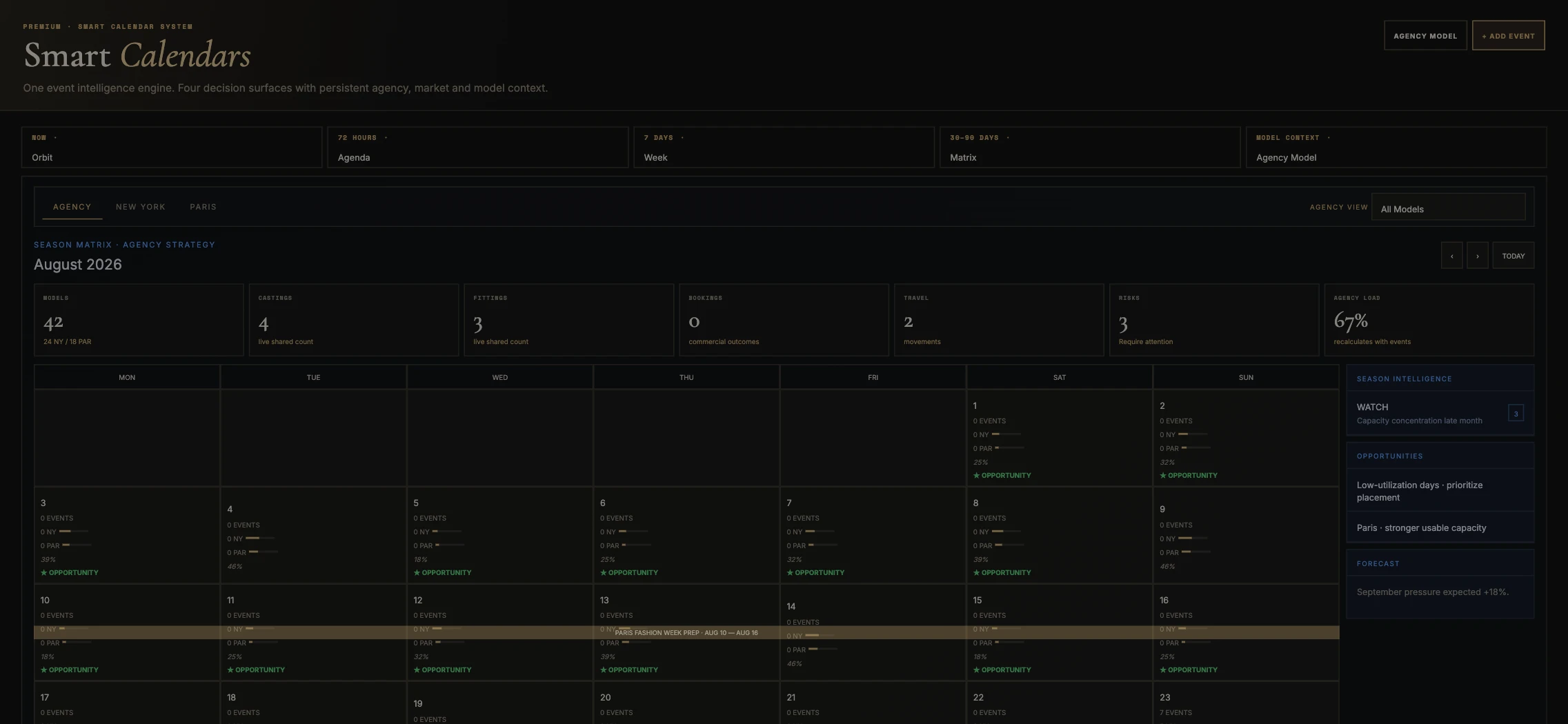 CAVYRE Season Matrix