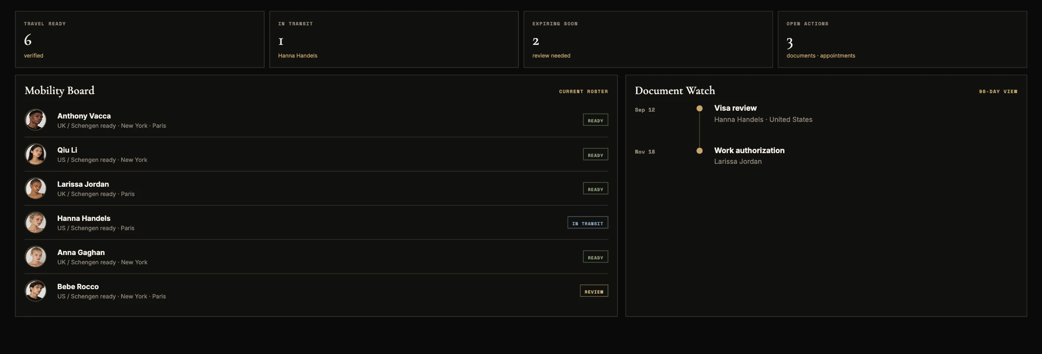 CAVYRE Season market planning interface