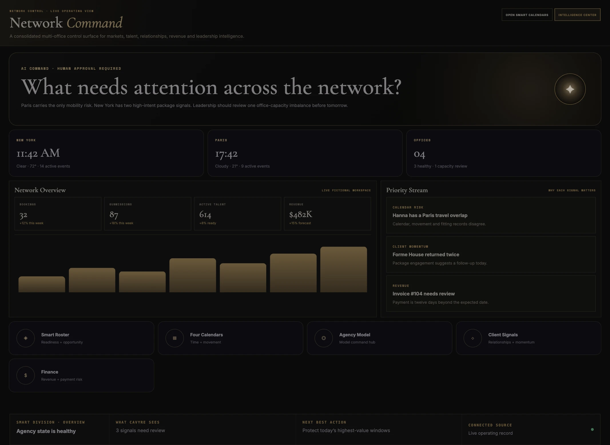 Complete uncropped CAVYRE Network Command dashboard