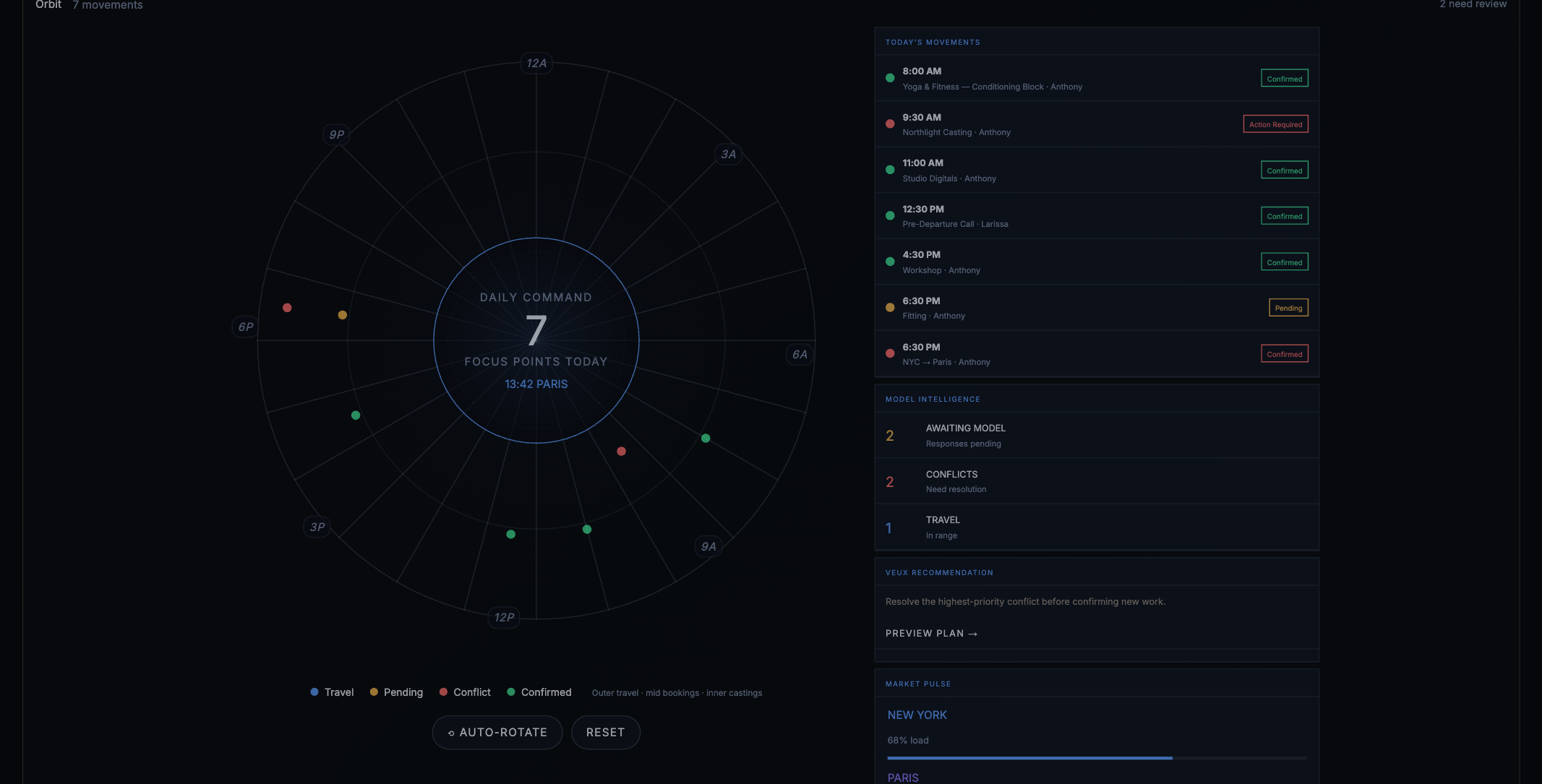 CAVYRE Orbit — 24-hour live command dial
